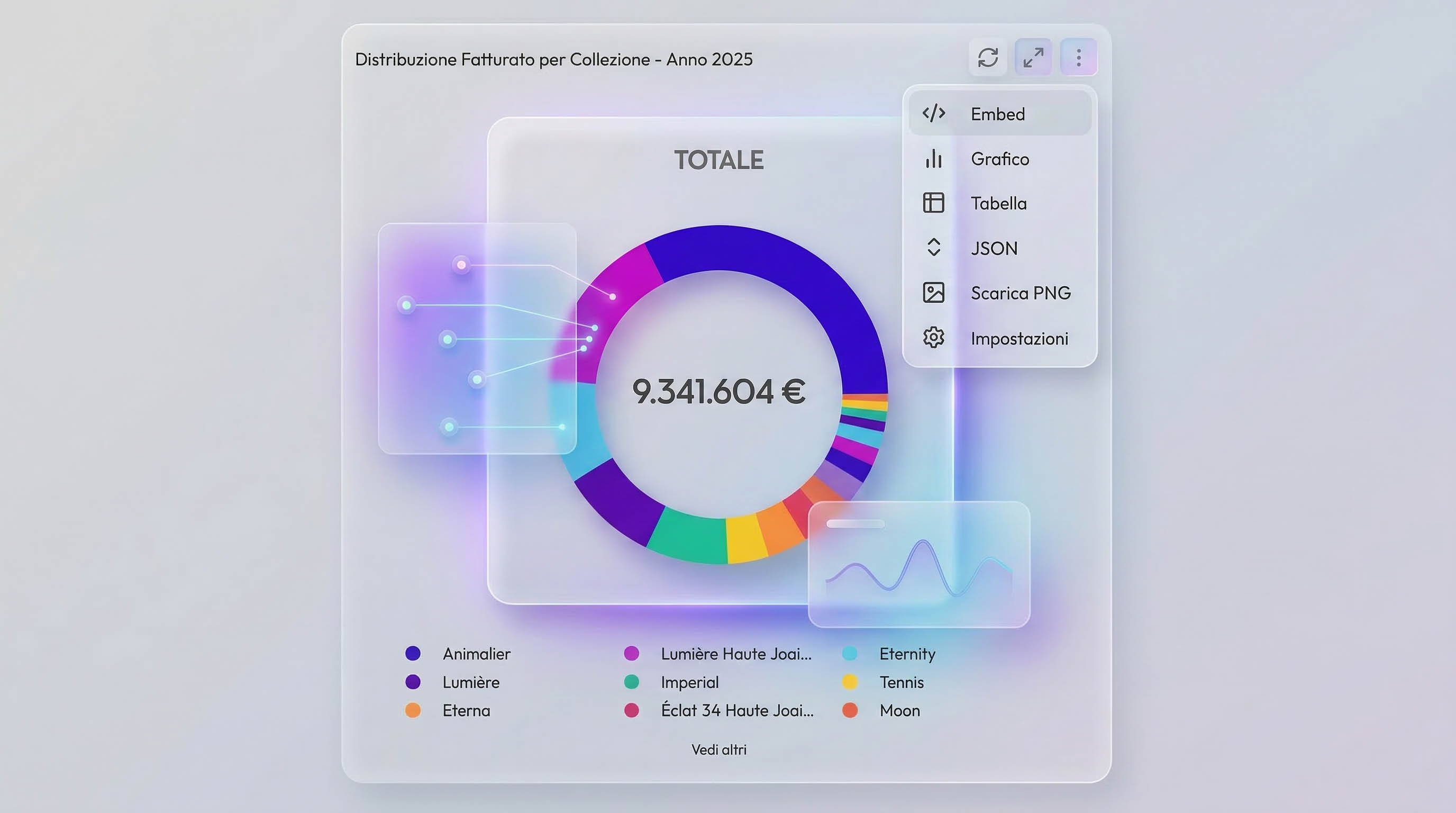 Contenuti embedded AI Embedded
